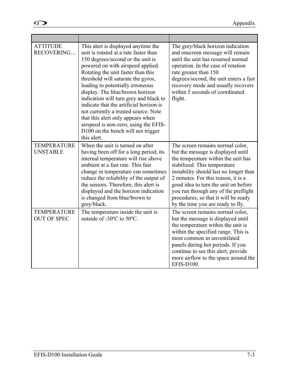 Dynon Avionics EFIS-D100 Installation Guide User Manual | Page 71 / 104