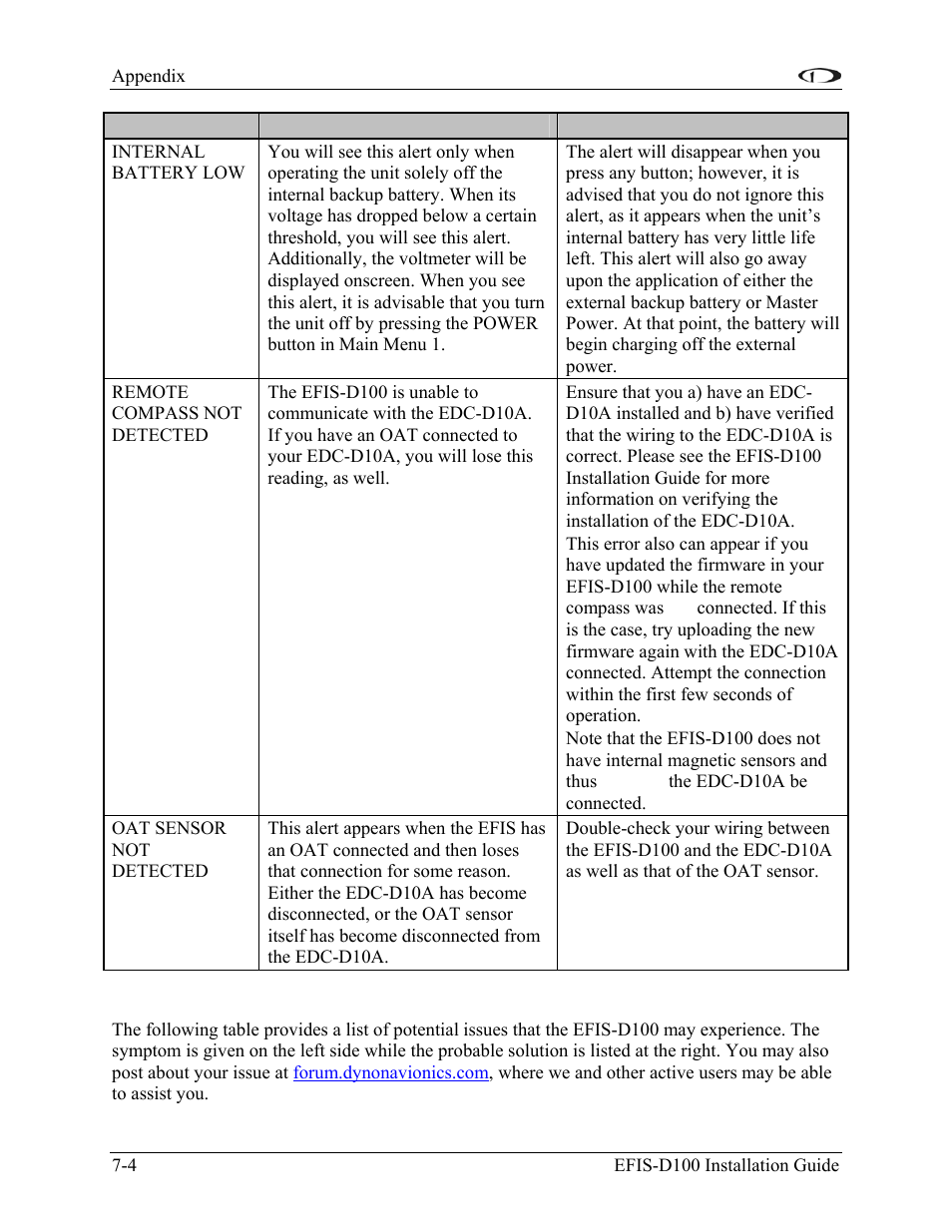 Troubleshooting guide | Dynon Avionics EFIS-D100 Installation Guide User Manual | Page 72 / 104