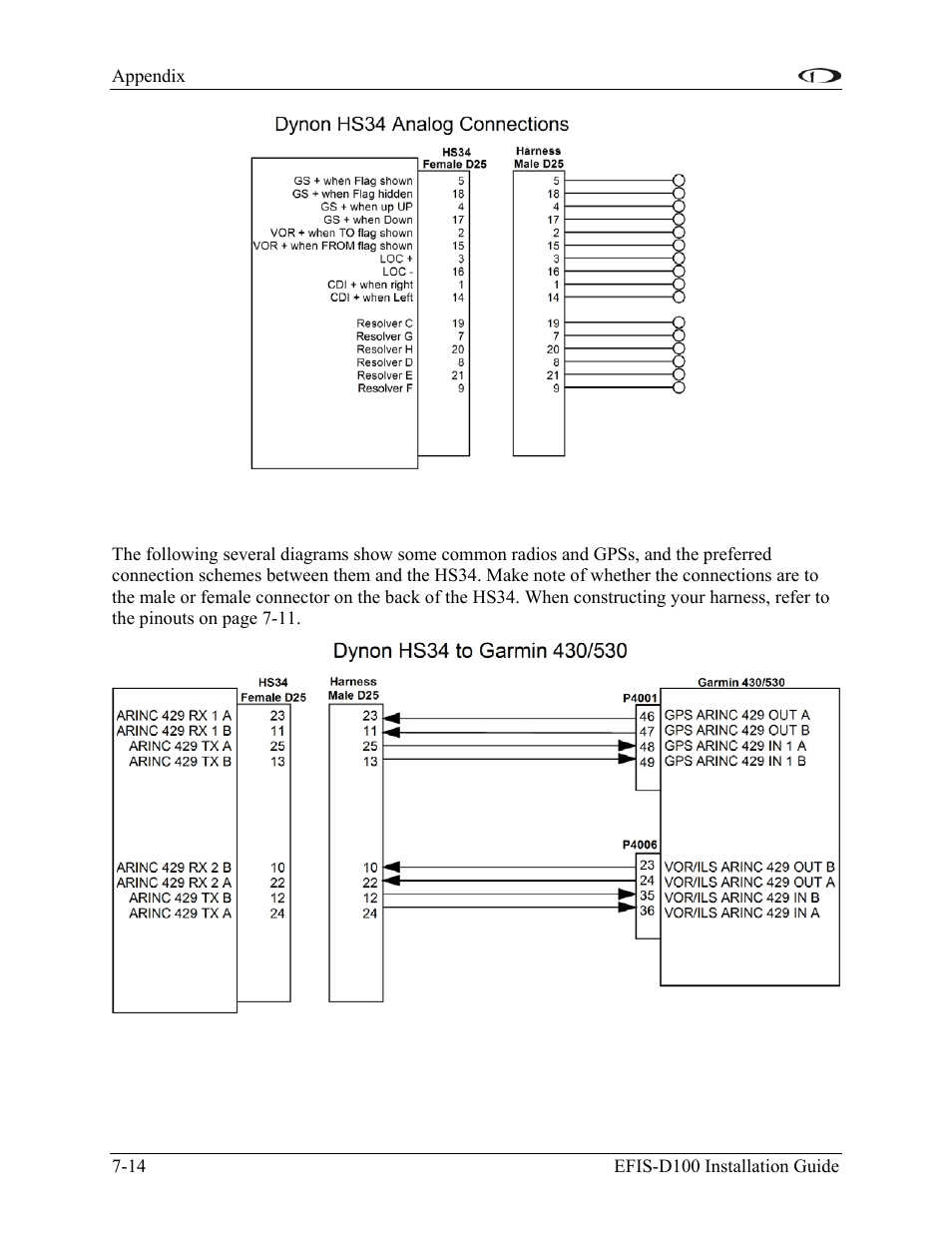 Common device connections | Dynon Avionics EFIS-D100 Installation Guide User Manual | Page 82 / 104