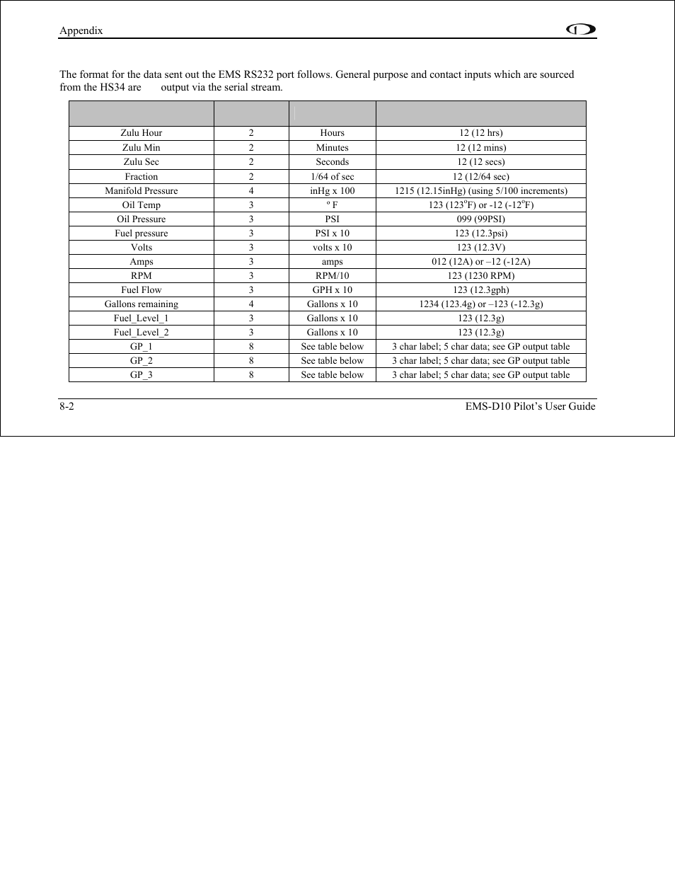 Dynon Avionics EMS-D10 Pilots Users Guide User Manual | Page 42 / 47