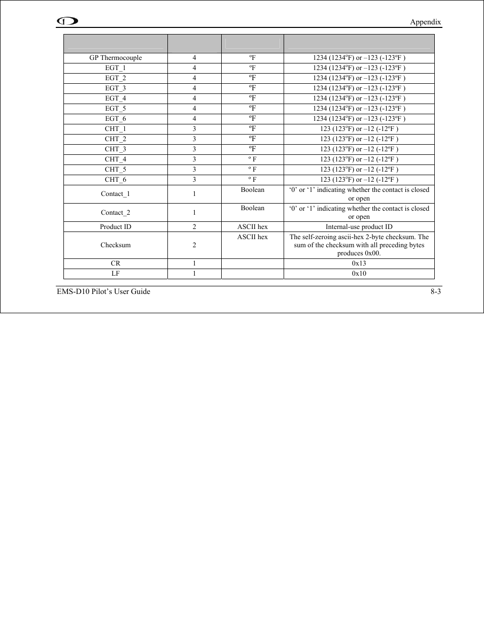 Dynon Avionics EMS-D10 Pilots Users Guide User Manual | Page 43 / 47