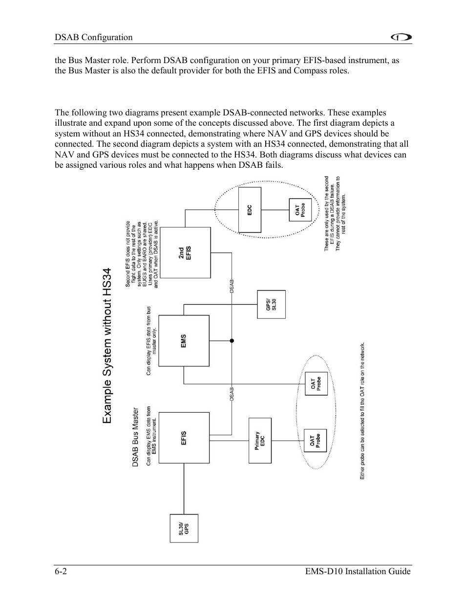 Example networks, Example networks -2 | Dynon Avionics EMS-D10 Installation Guide User Manual | Page 64 / 70
