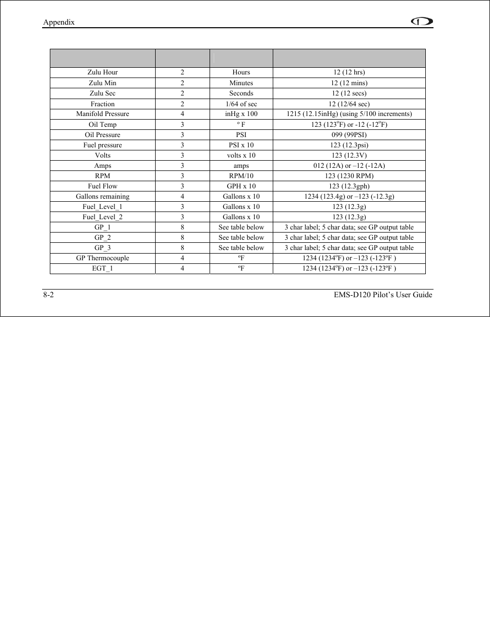 Dynon Avionics EMS-D120 Pilots Users Guide User Manual | Page 41 / 46