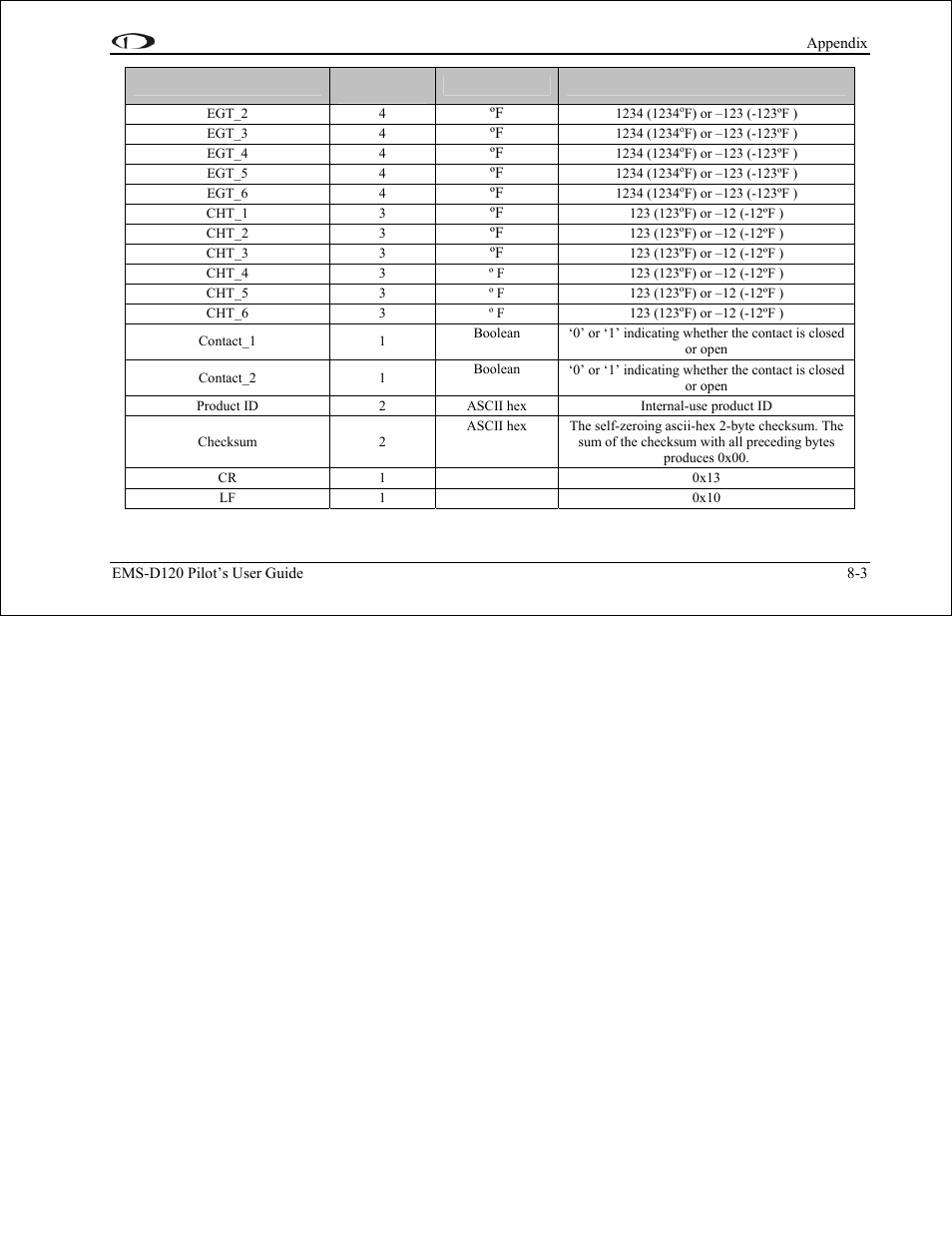 Dynon Avionics EMS-D120 Pilots Users Guide User Manual | Page 42 / 46