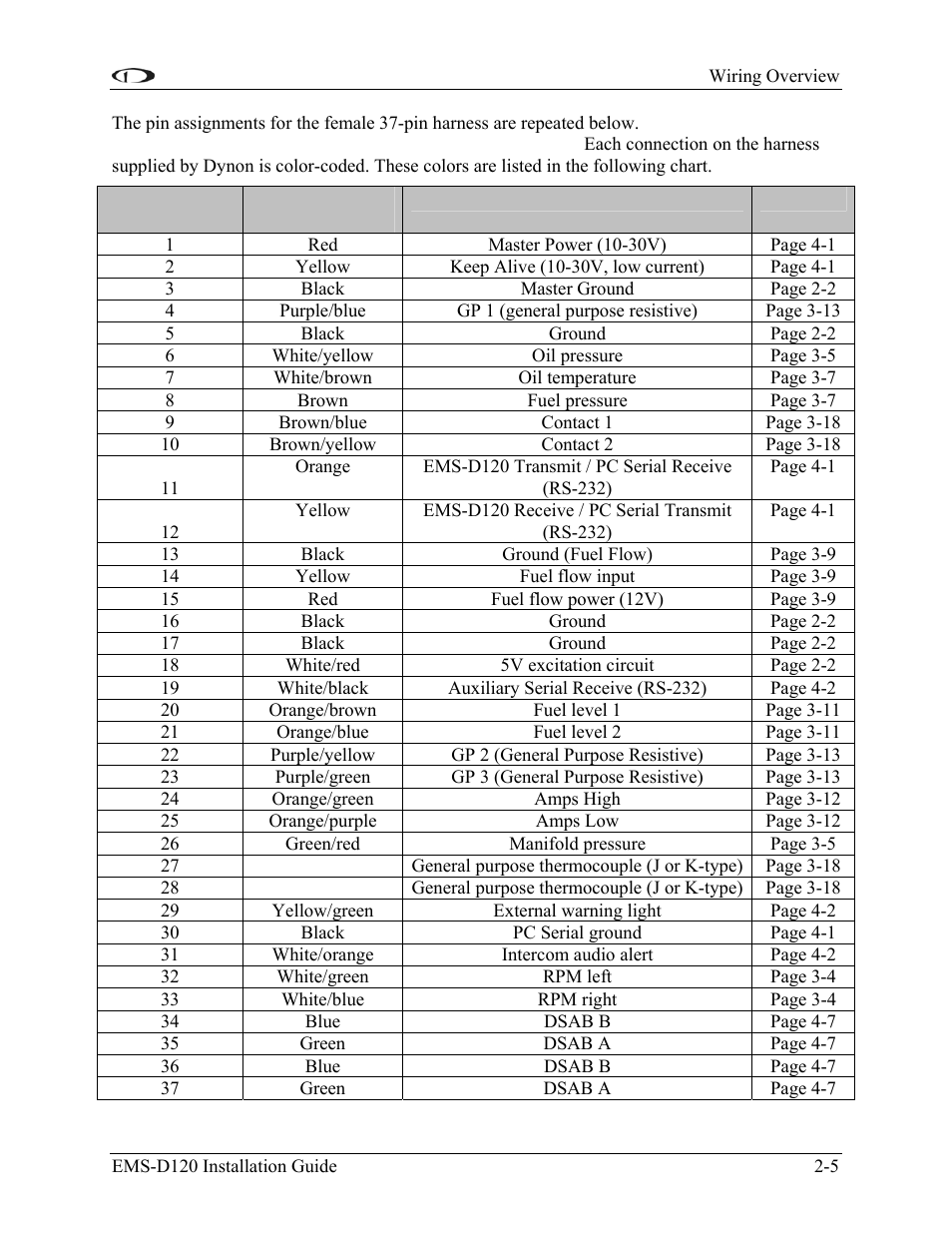 Dynon Avionics EMS-D120 Installation Guide User Manual | Page 13 / 70