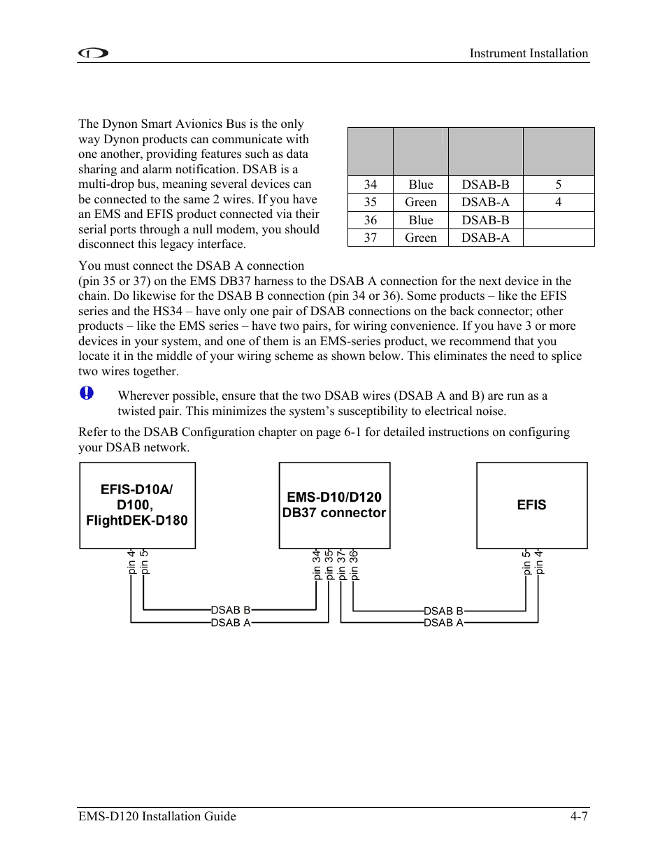 Dynon smart avionics bus (dsab) wiring, Dynon smart avionics bus (dsab) wiring -7 | Dynon Avionics EMS-D120 Installation Guide User Manual | Page 39 / 70