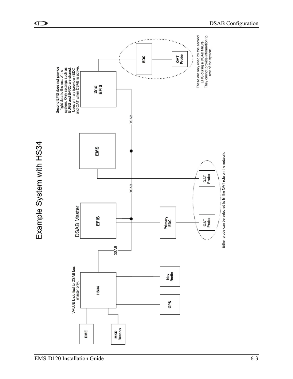 Dynon Avionics EMS-D120 Installation Guide User Manual | Page 63 / 70