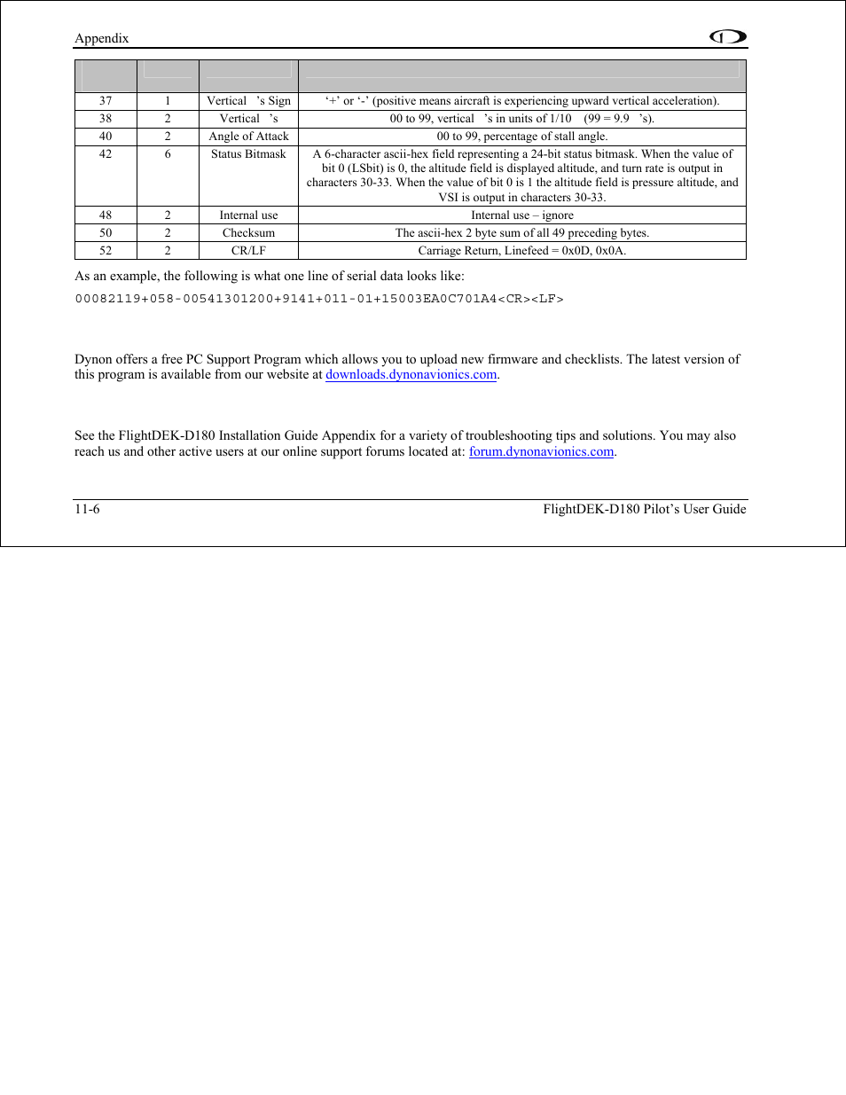 Appendix b: pc support program, Appendix c: troubleshooting, Appendix b: pc support program -6 | Appendix c: troubleshooting -6 | Dynon Avionics FlightDEK-D180 Pilots Users Guide User Manual | Page 102 / 108