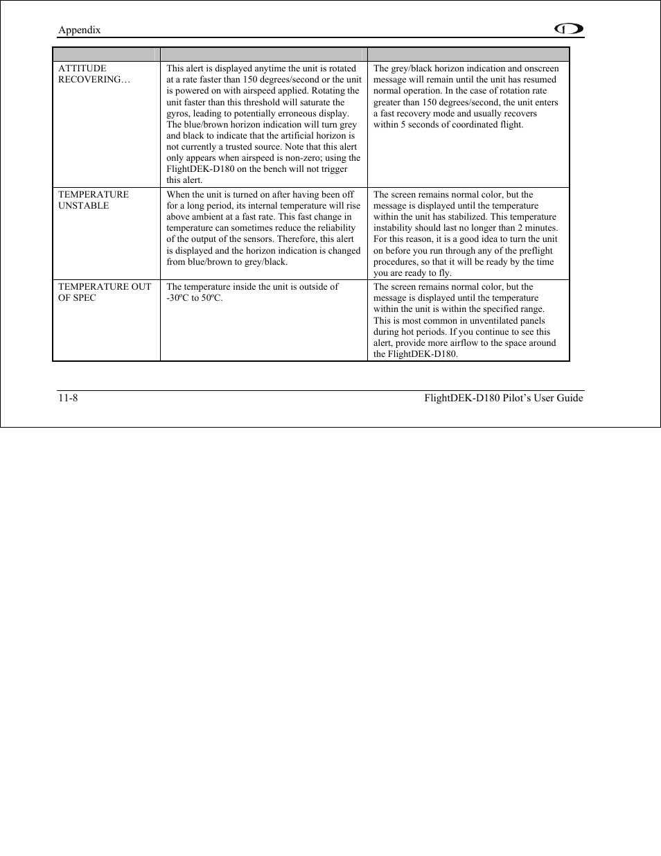 Dynon Avionics FlightDEK-D180 Pilots Users Guide User Manual | Page 104 / 108