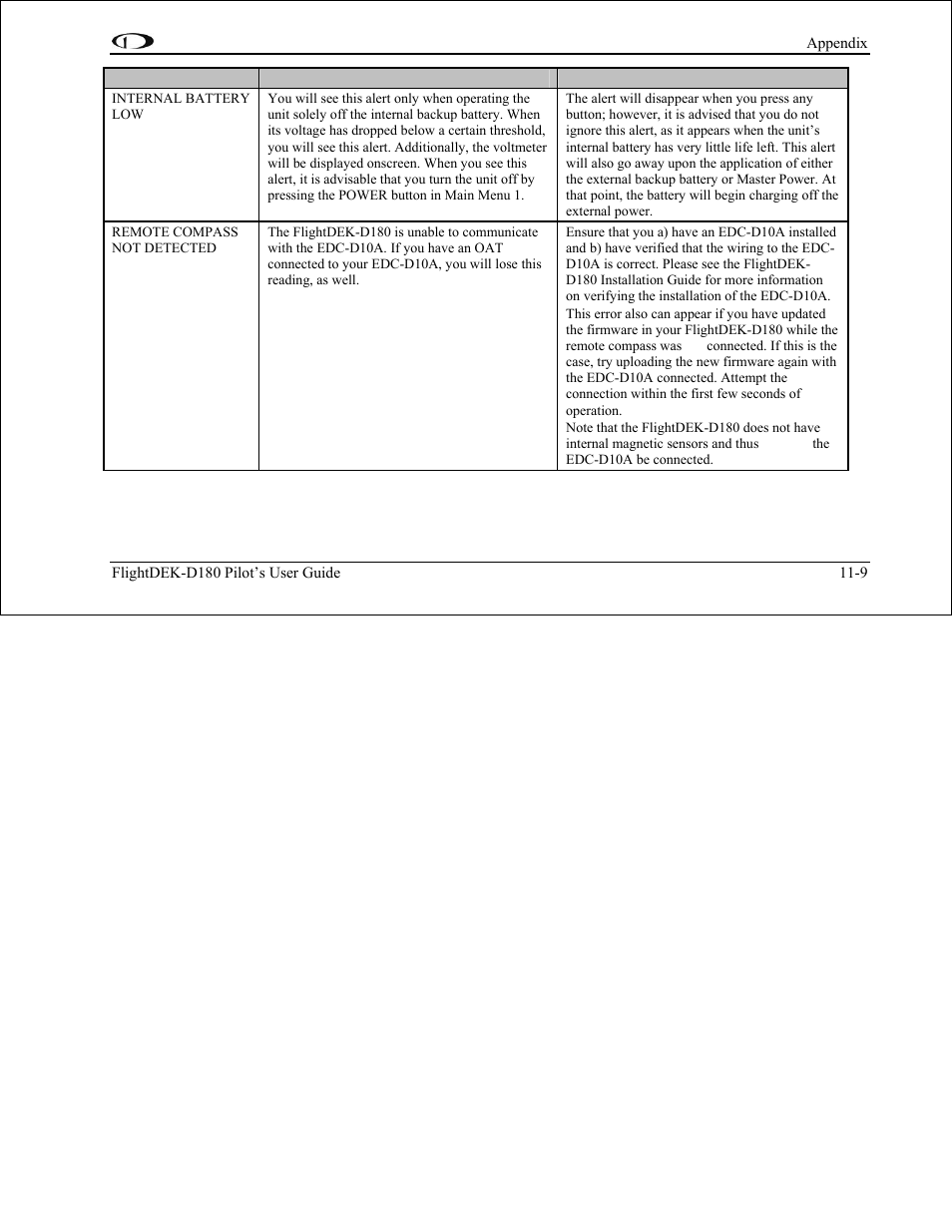 Dynon Avionics FlightDEK-D180 Pilots Users Guide User Manual | Page 105 / 108