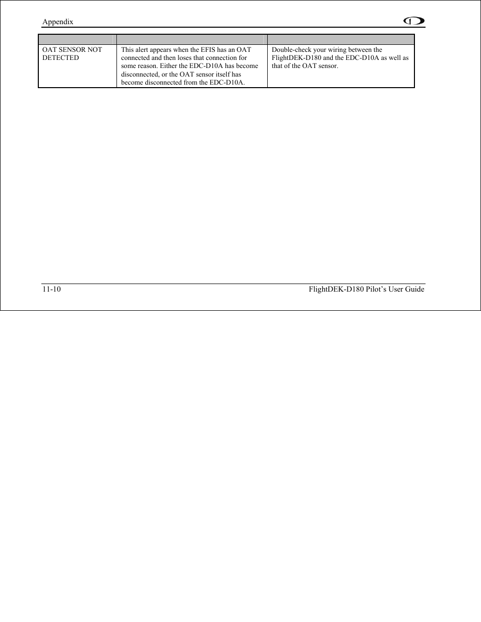 Dynon Avionics FlightDEK-D180 Pilots Users Guide User Manual | Page 106 / 108