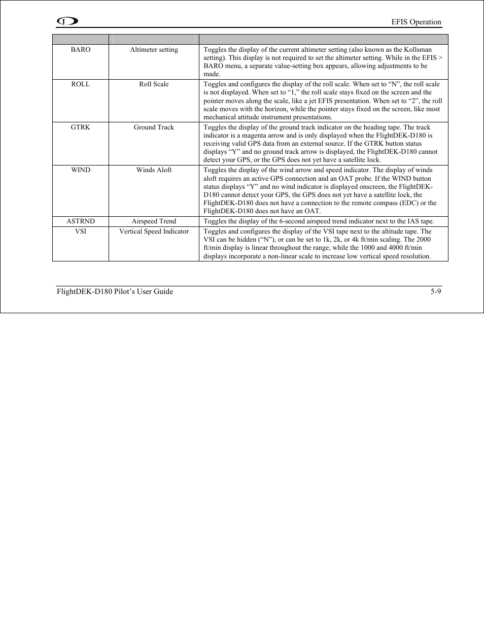 Dynon Avionics FlightDEK-D180 Pilots Users Guide User Manual | Page 46 / 108