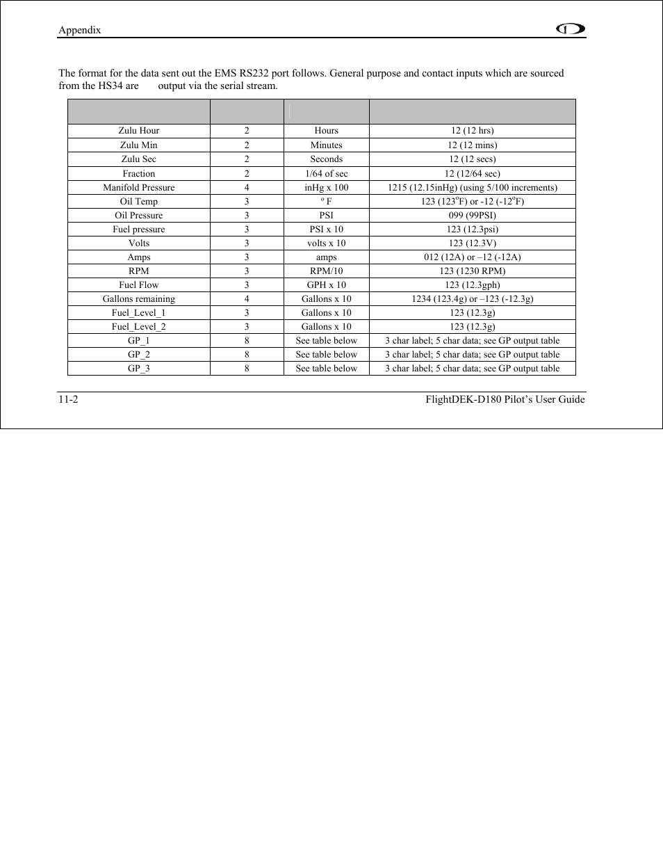 Ems serial data output | Dynon Avionics FlightDEK-D180 Pilots Users Guide User Manual | Page 98 / 108