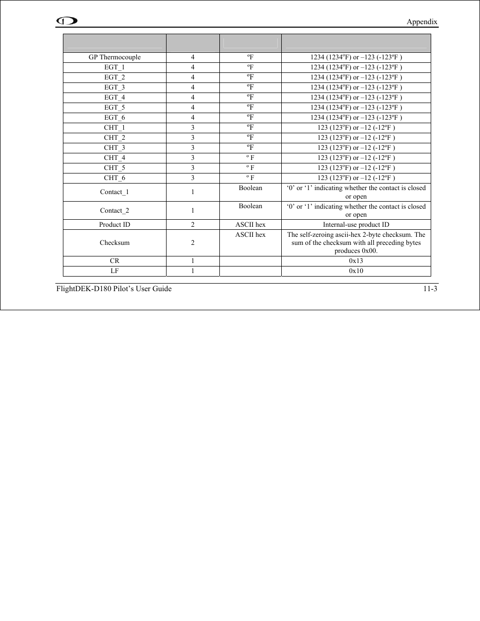 Dynon Avionics FlightDEK-D180 Pilots Users Guide User Manual | Page 99 / 108