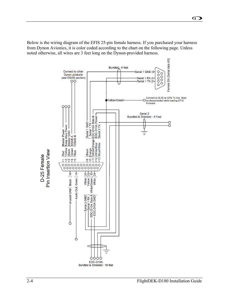 Pin female efis harness, Pin female efis harness -4 | Dynon Avionics FlightDEK-D180 Installation Guide User Manual | Page 12 / 154