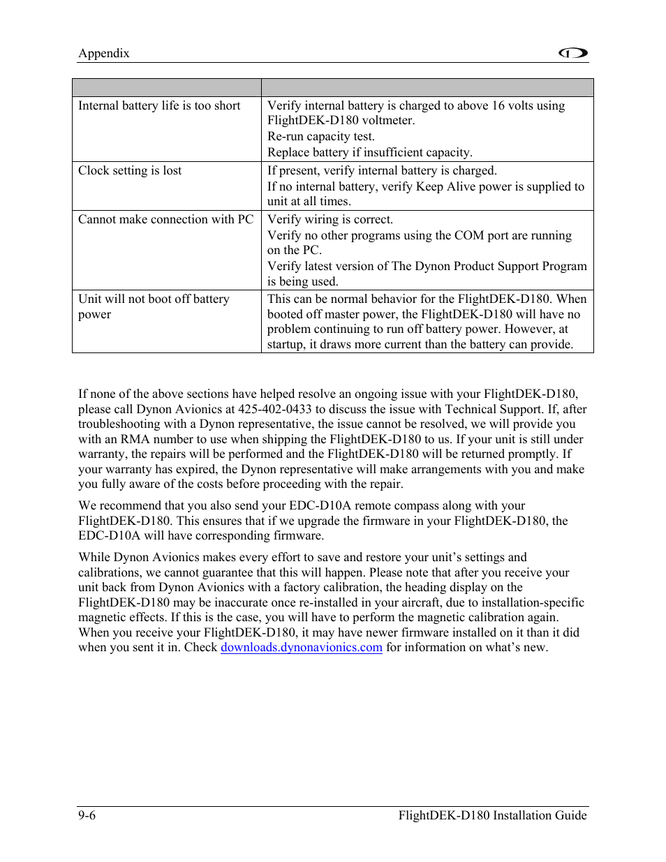 Instructions for return | Dynon Avionics FlightDEK-D180 Installation Guide User Manual | Page 122 / 154
