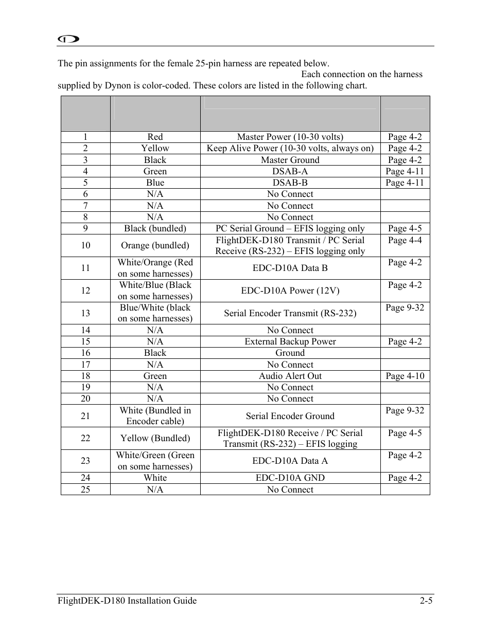 Dynon Avionics FlightDEK-D180 Installation Guide User Manual | Page 13 / 154