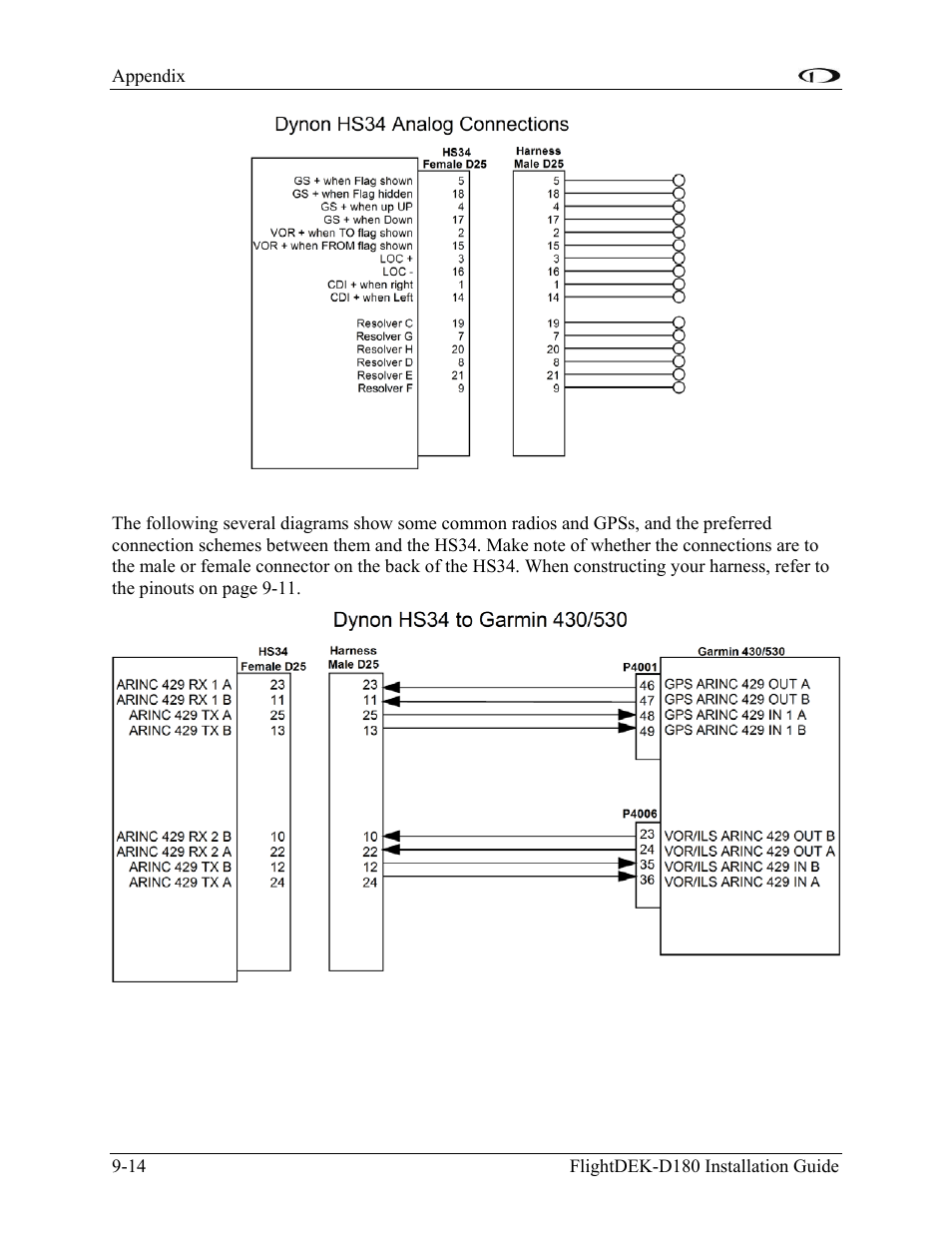 Common device connections | Dynon Avionics FlightDEK-D180 Installation Guide User Manual | Page 130 / 154