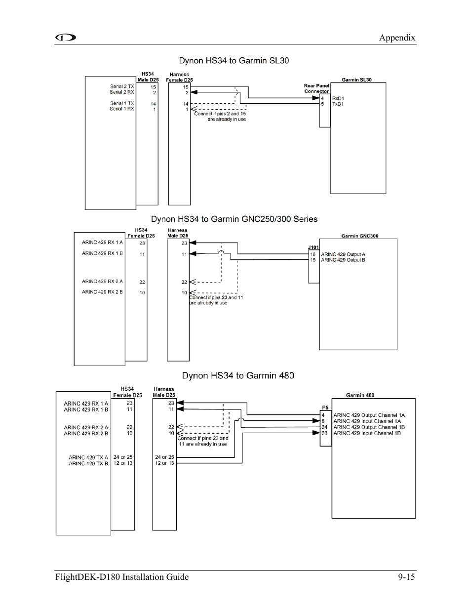 Dynon Avionics FlightDEK-D180 Installation Guide User Manual | Page 131 / 154