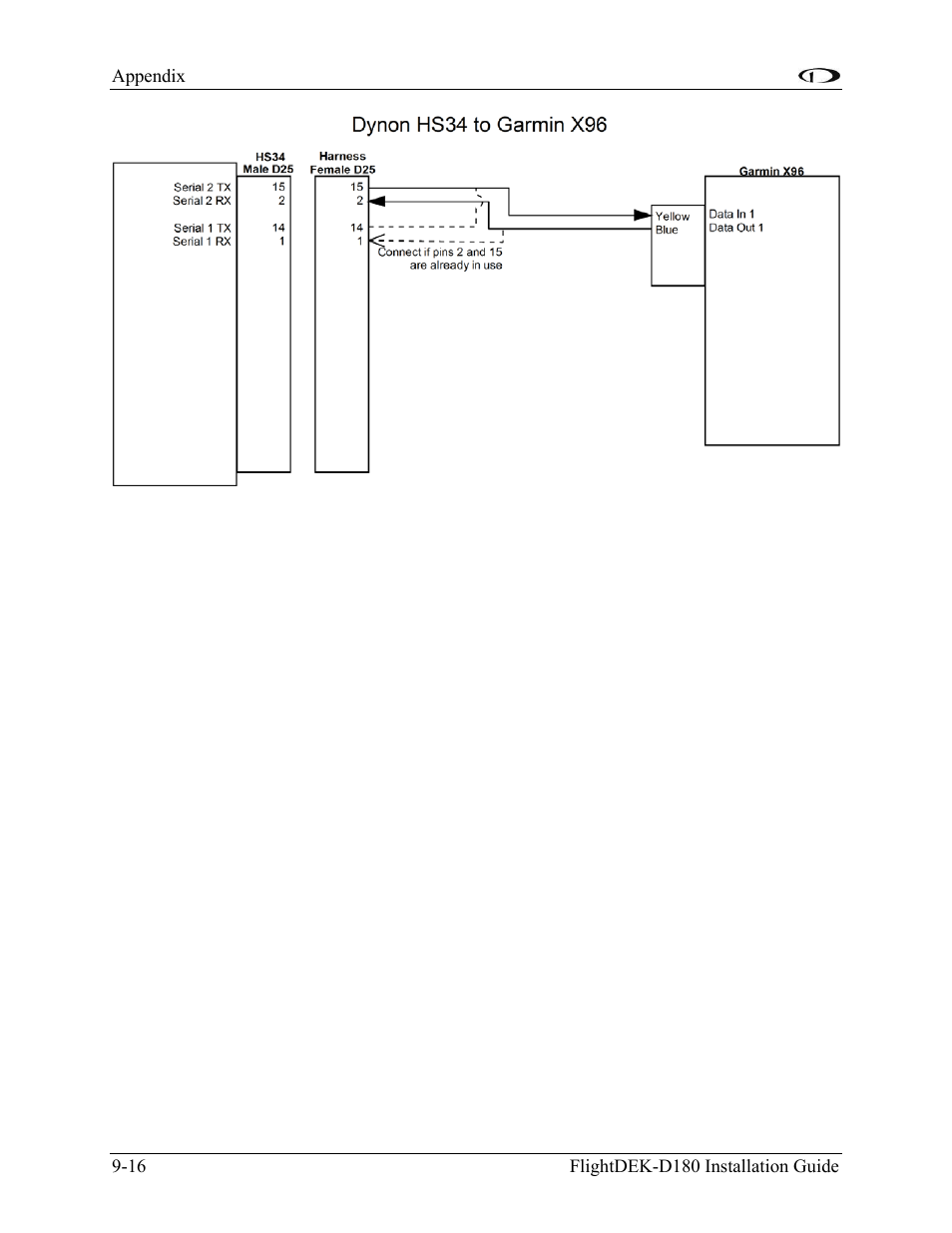 Dynon Avionics FlightDEK-D180 Installation Guide User Manual | Page 132 / 154
