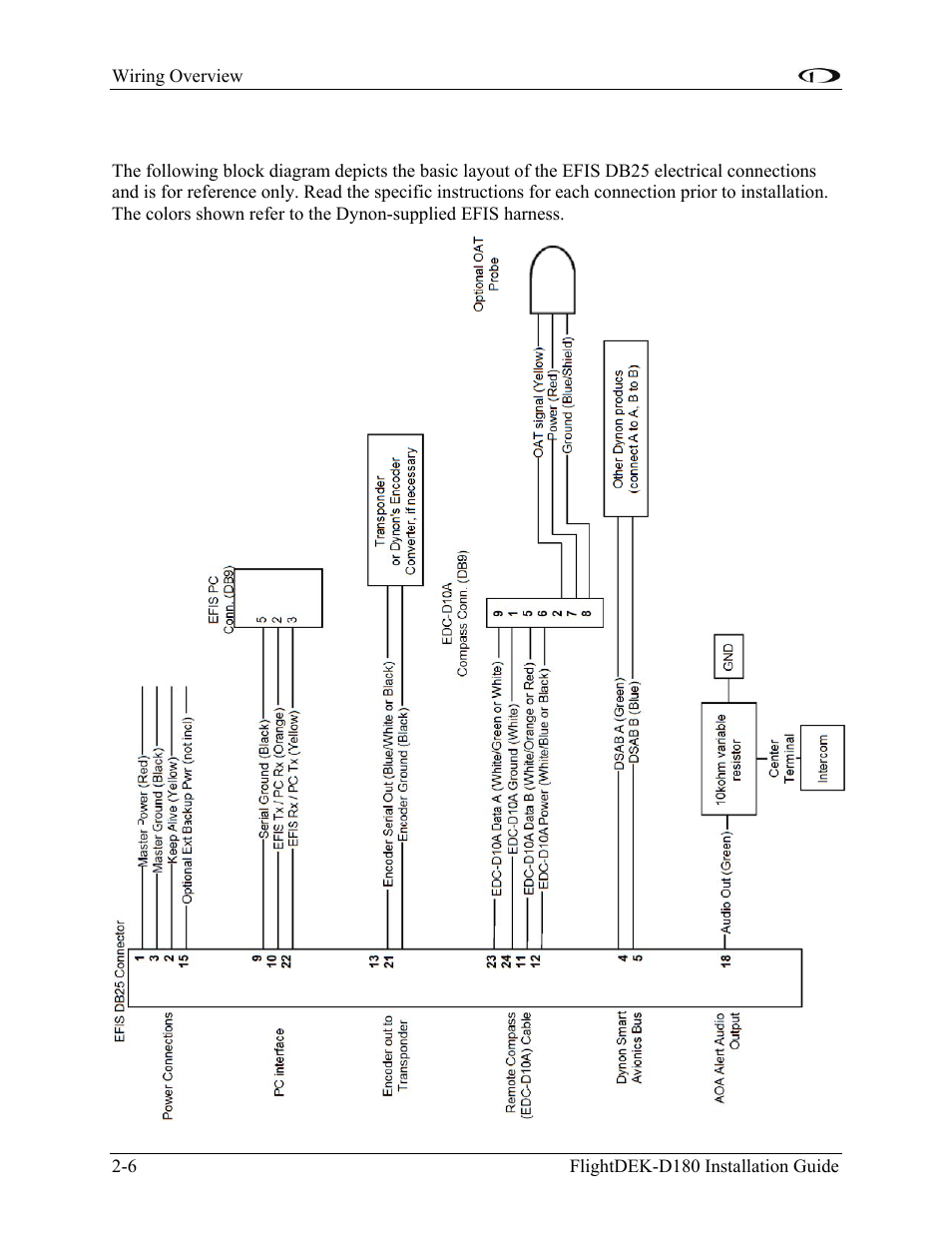 Wiring system overview | Dynon Avionics FlightDEK-D180 Installation Guide User Manual | Page 14 / 154