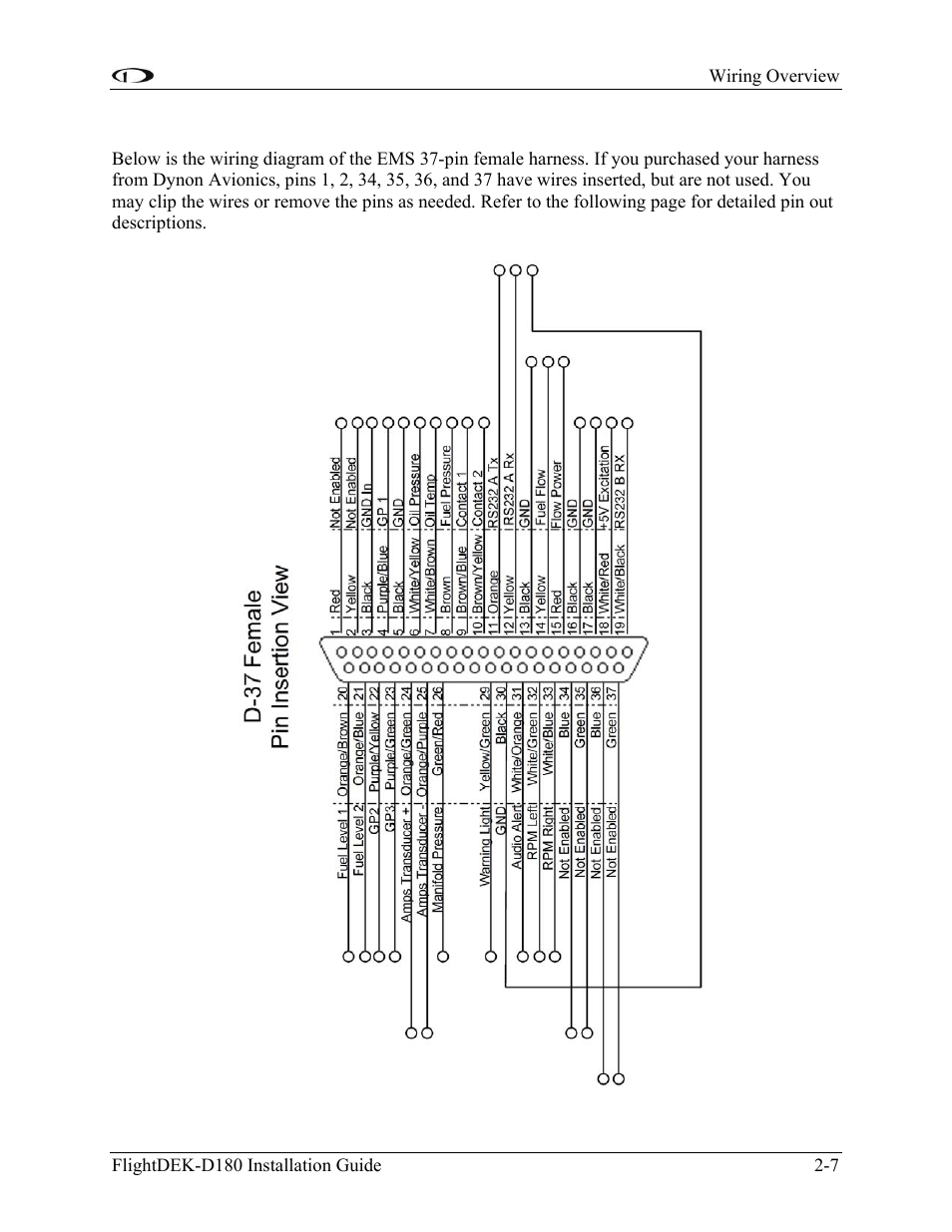 Pin female ems harness, Pin female ems harness -7 | Dynon Avionics FlightDEK-D180 Installation Guide User Manual | Page 15 / 154