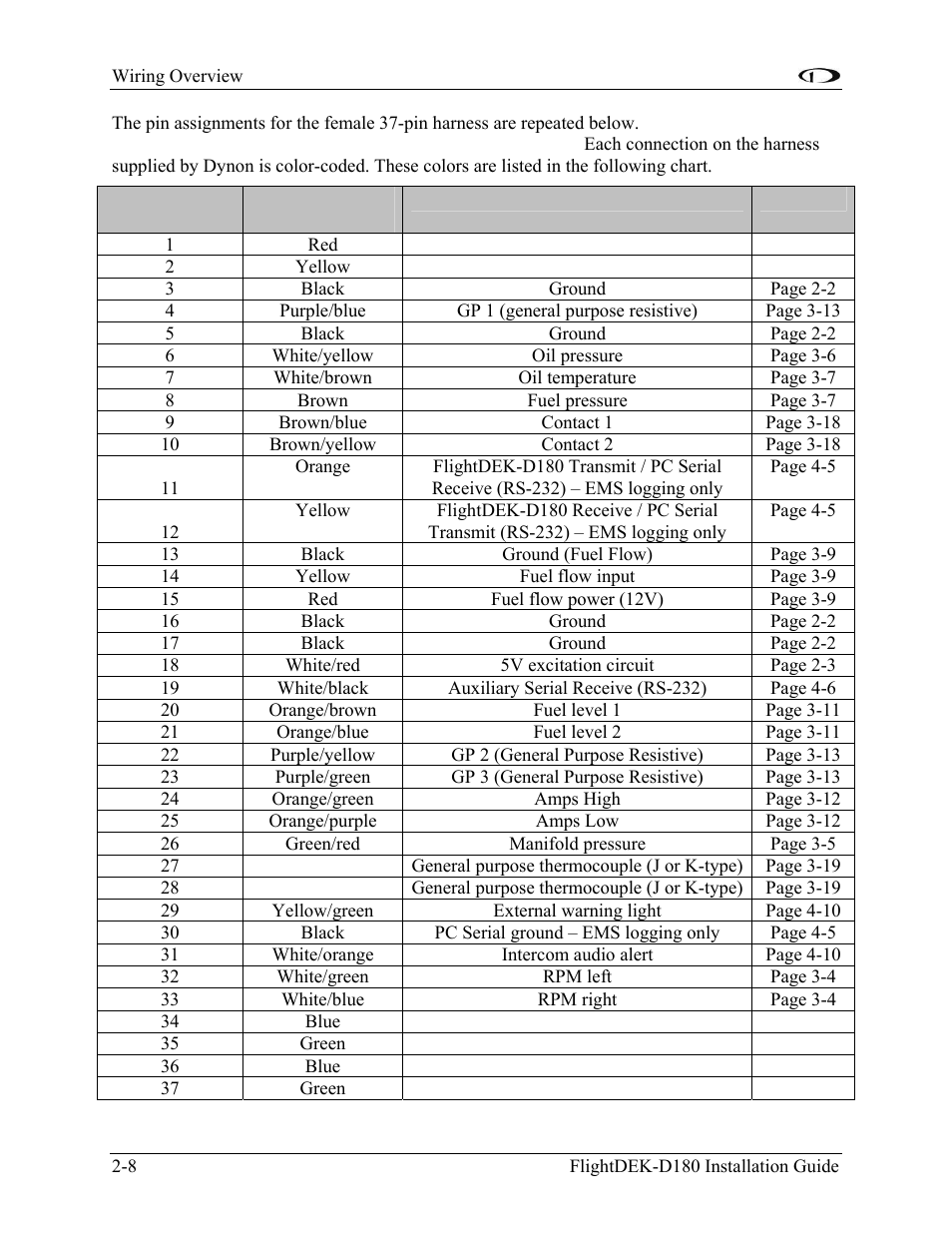 Dynon Avionics FlightDEK-D180 Installation Guide User Manual | Page 16 / 154