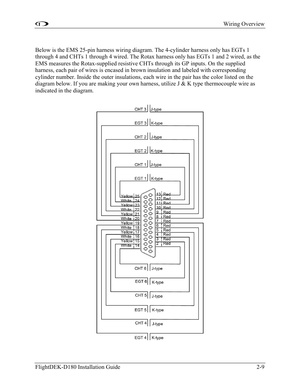 Pin male ems harness, Pin male ems harness -9 | Dynon Avionics FlightDEK-D180 Installation Guide User Manual | Page 17 / 154