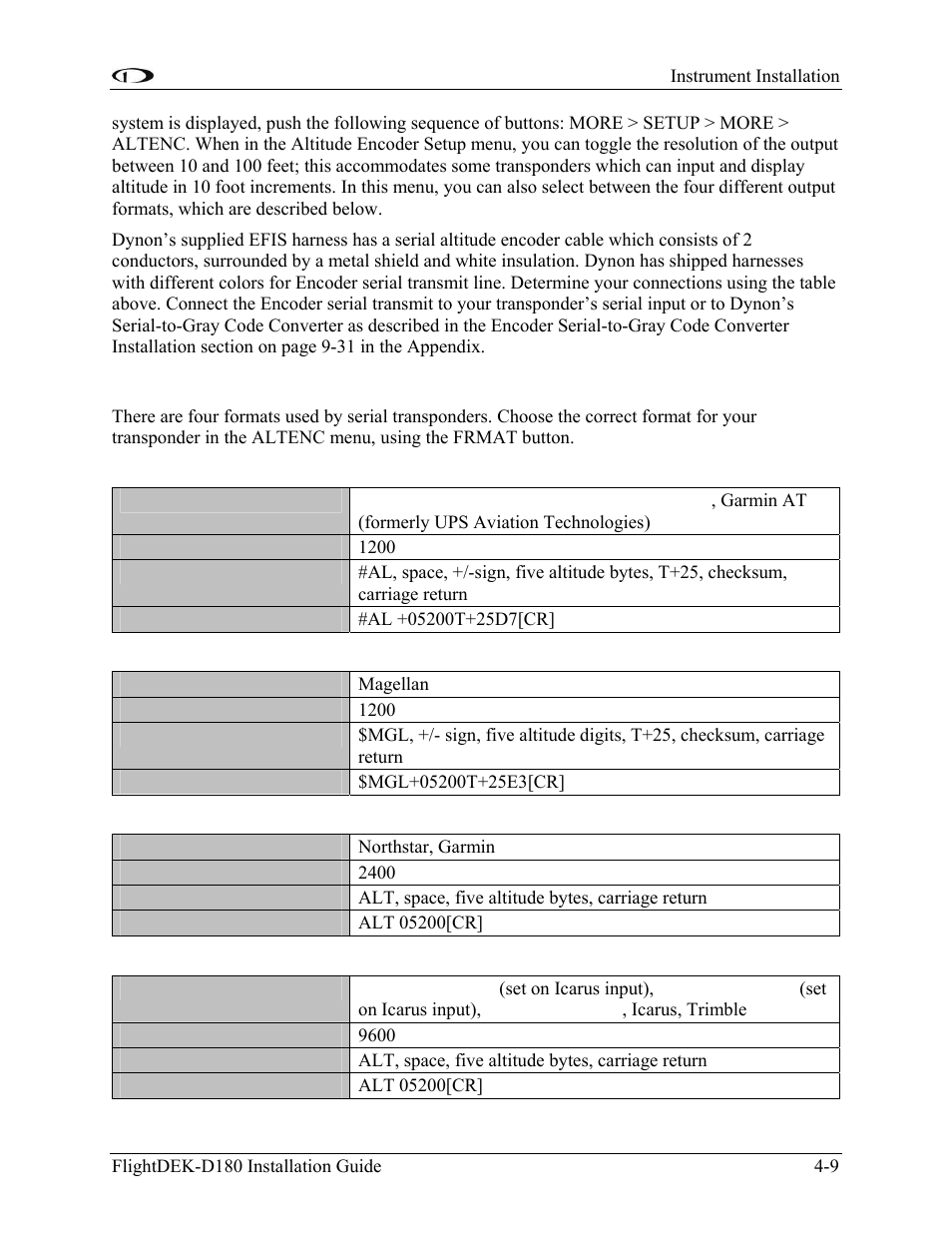 Serial altitude formats, Format 1, Format 2 | Format 3, Format 4 | Dynon Avionics FlightDEK-D180 Installation Guide User Manual | Page 47 / 154