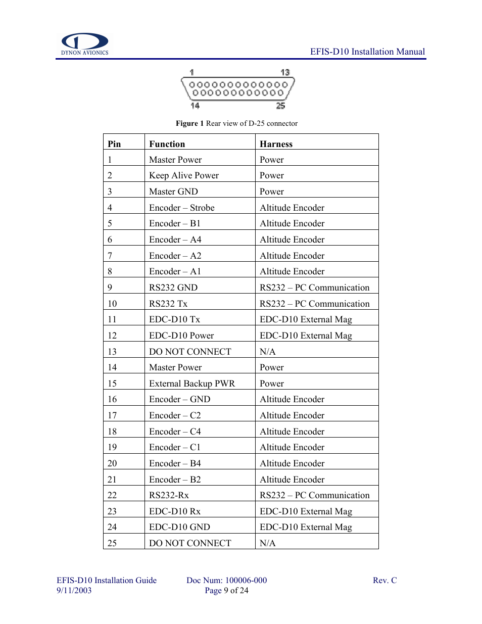 Dynon Avionics EFIS-D10 Installation Guide User Manual | Page 9 / 24