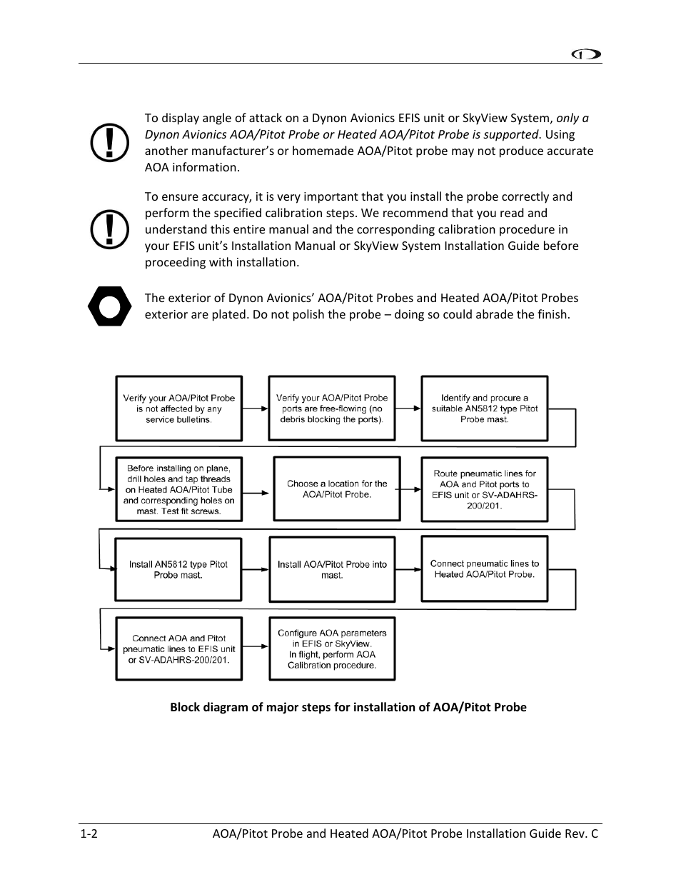 Dynon Avionics Heated AOA/Pitot Probe User Manual | Page 8 / 29