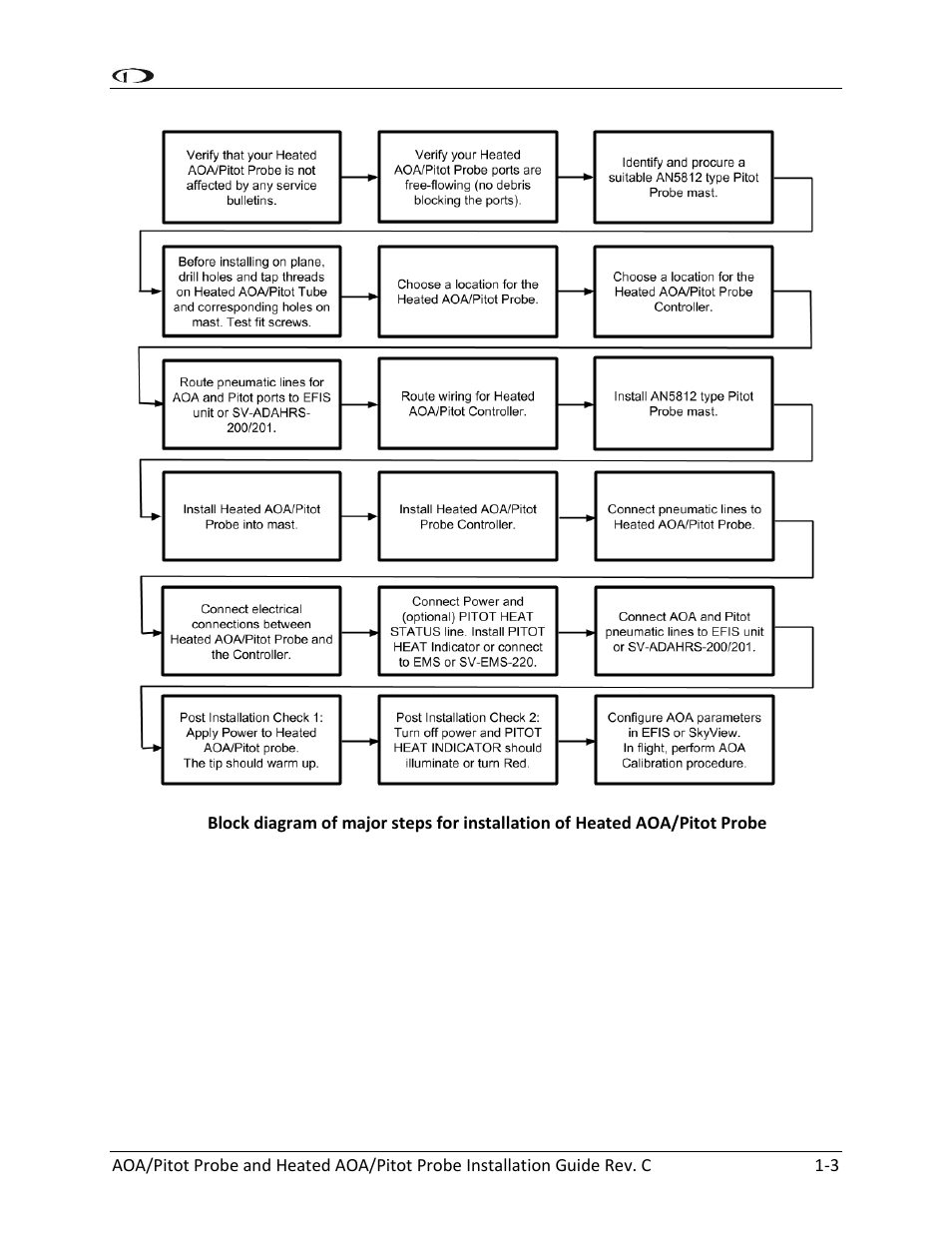 Dynon Avionics Heated AOA/Pitot Probe User Manual | Page 9 / 29