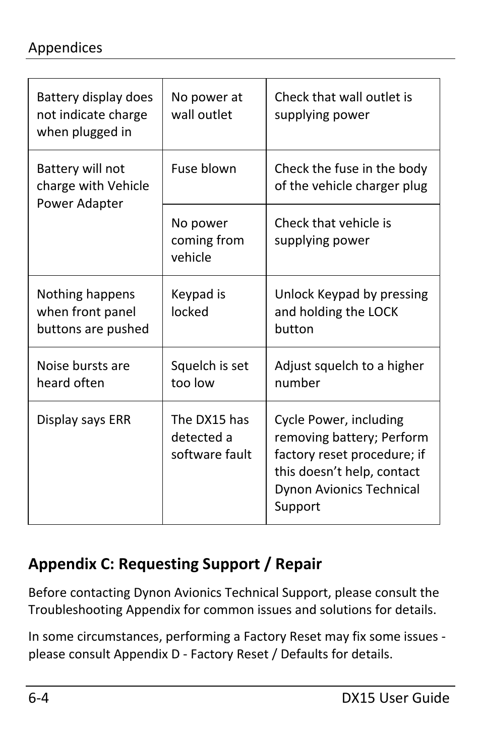 Appendix c: requesting support / repair, Appendix c: requesting support / repair ‐4 | Dynon Avionics DX15 User Manual | Page 42 / 51