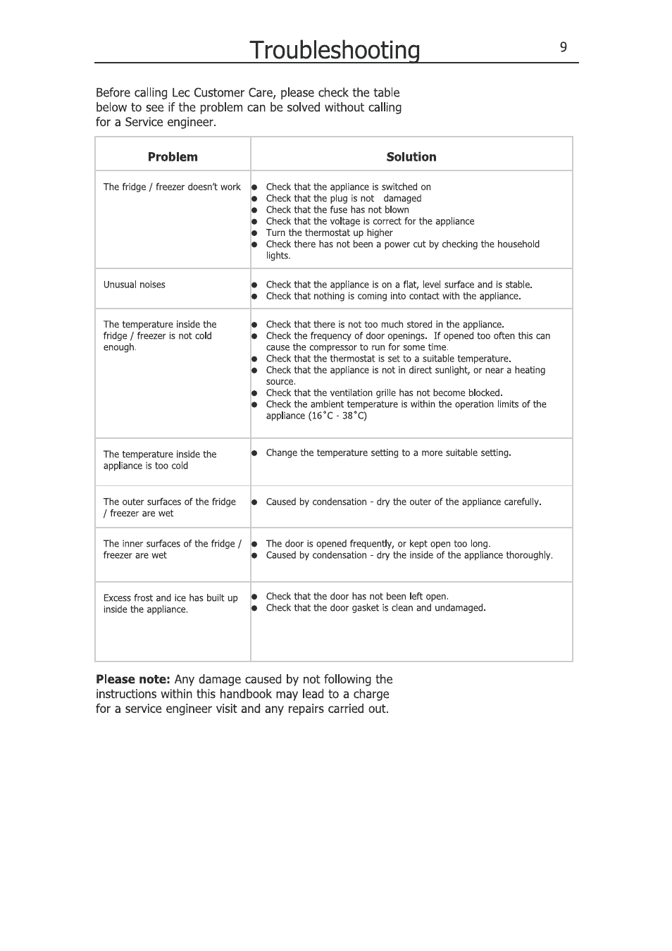 Lec TL55142W User Manual | Page 12 / 16