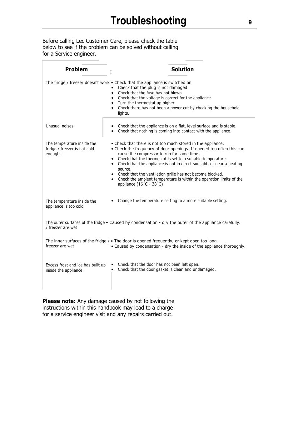 Troubleshooting | Lec U5010W User Manual | Page 12 / 16