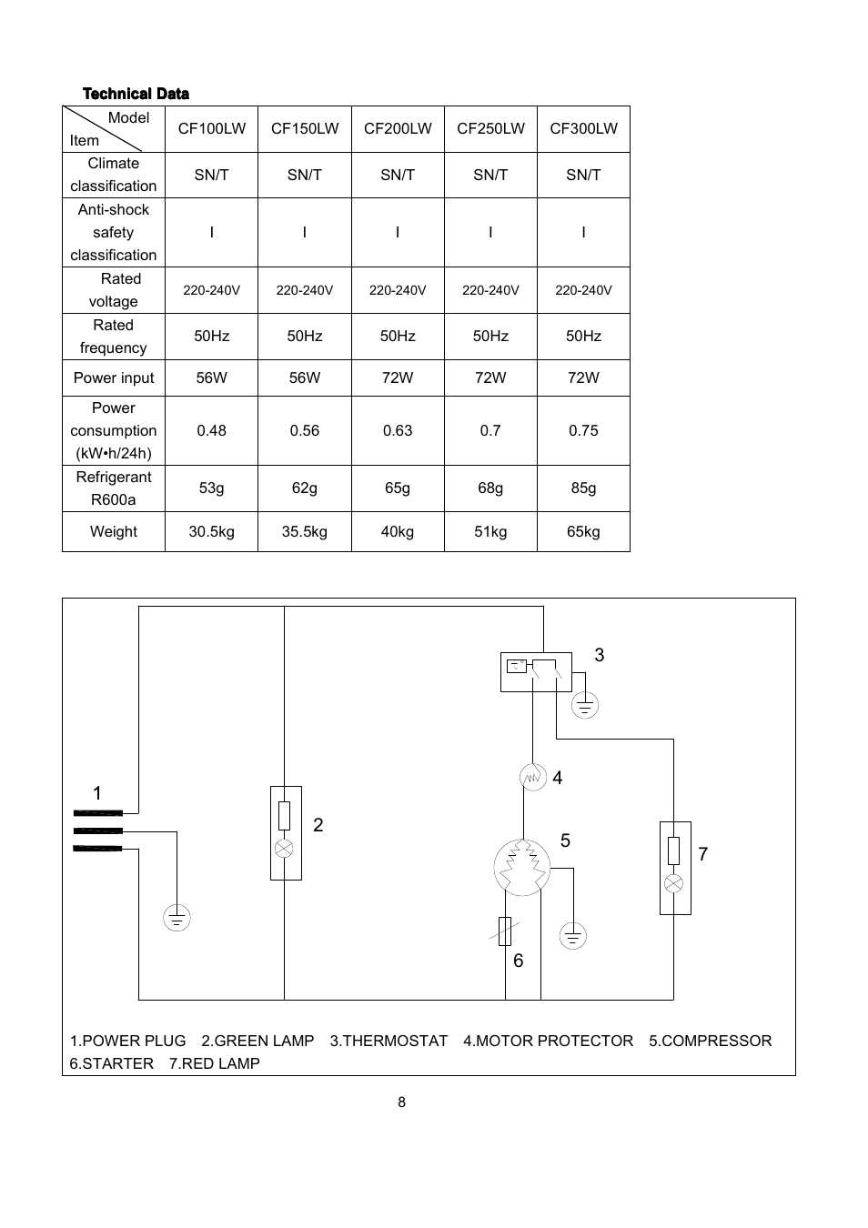 Lec CF300LW User Manual | Page 10 / 11