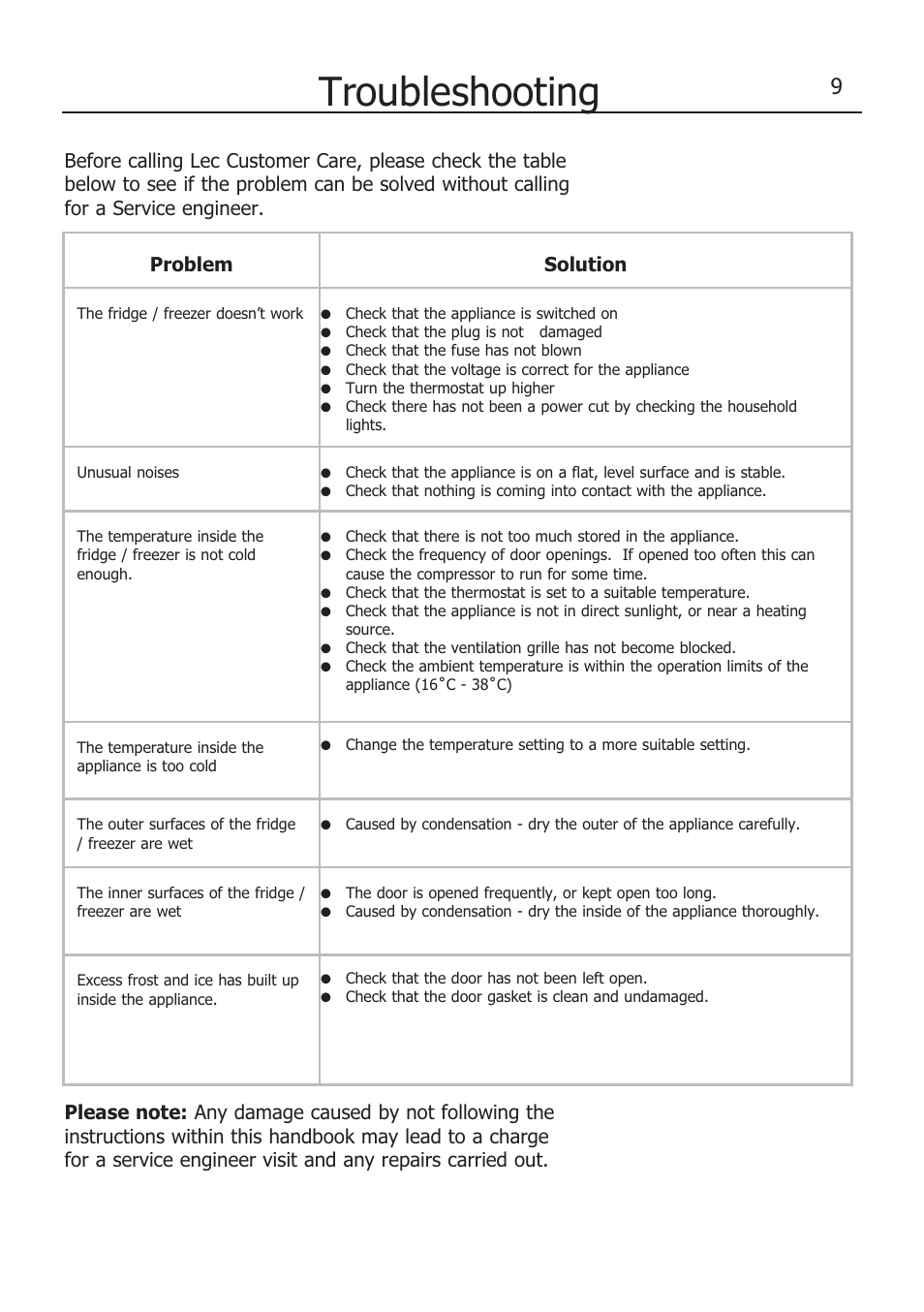 Troubleshooting, Problem solution | Lec TF5517W/B/S User Manual | Page 13 / 17