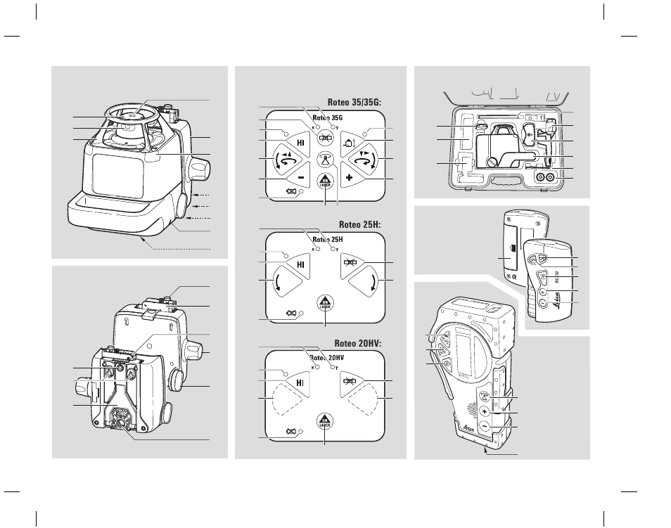 Leica Geosystems Roteo 20HV, 25H, 35, 35G User Manual | Page 2 / 31