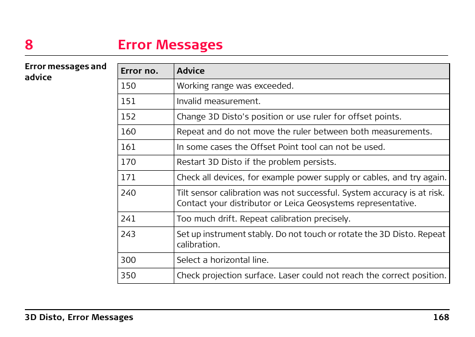 8 error messages, Error messages, 8error messages | Leica Geosystems Leica 3D Disto - Manual User Manual | Page 168 / 219