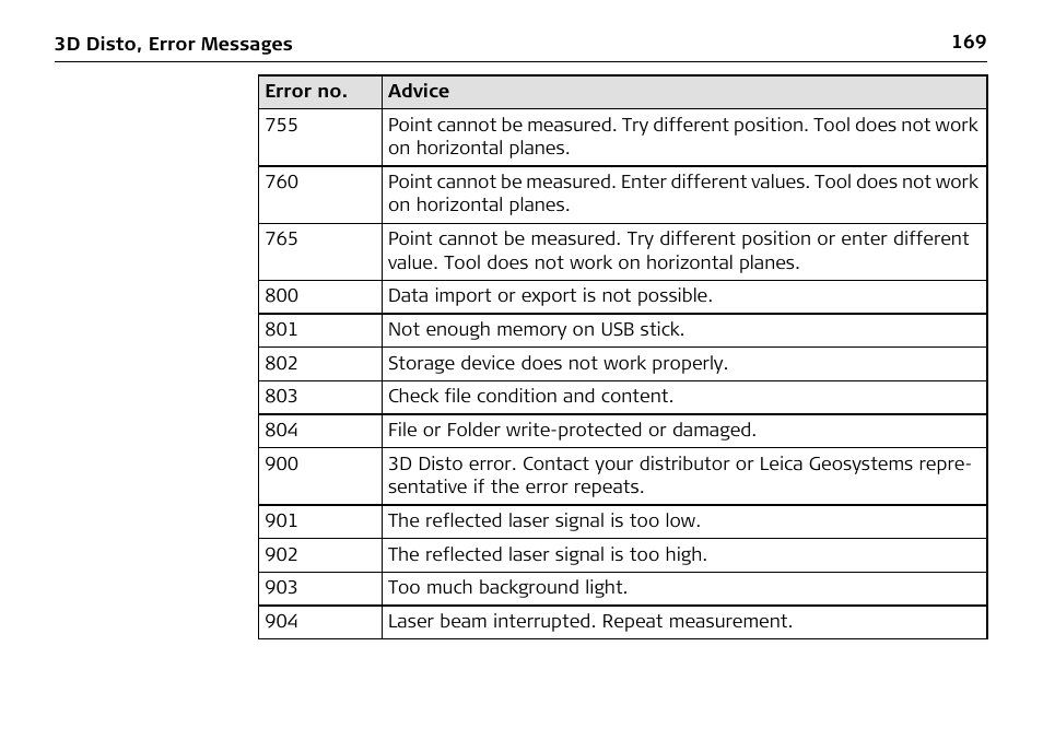 Leica Geosystems Leica 3D Disto - Manual User Manual | Page 169 / 219