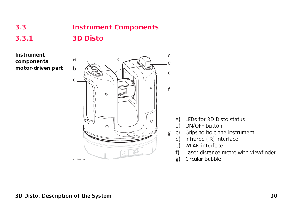 3 instrument components, 1 3d disto, Instrument components | 3d disto | Leica Geosystems Leica 3D Disto - Manual User Manual | Page 30 / 219