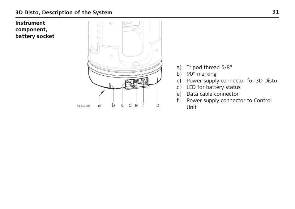 Leica Geosystems Leica 3D Disto - Manual User Manual | Page 31 / 219