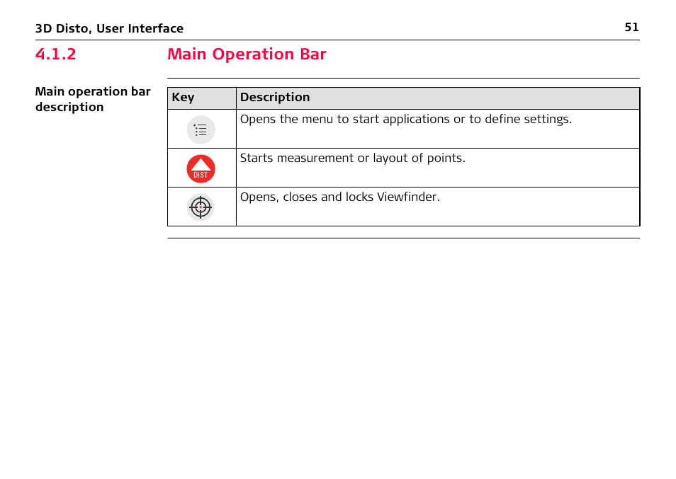 2 main operation bar, Main operation bar | Leica Geosystems Leica 3D Disto - Manual User Manual | Page 51 / 219