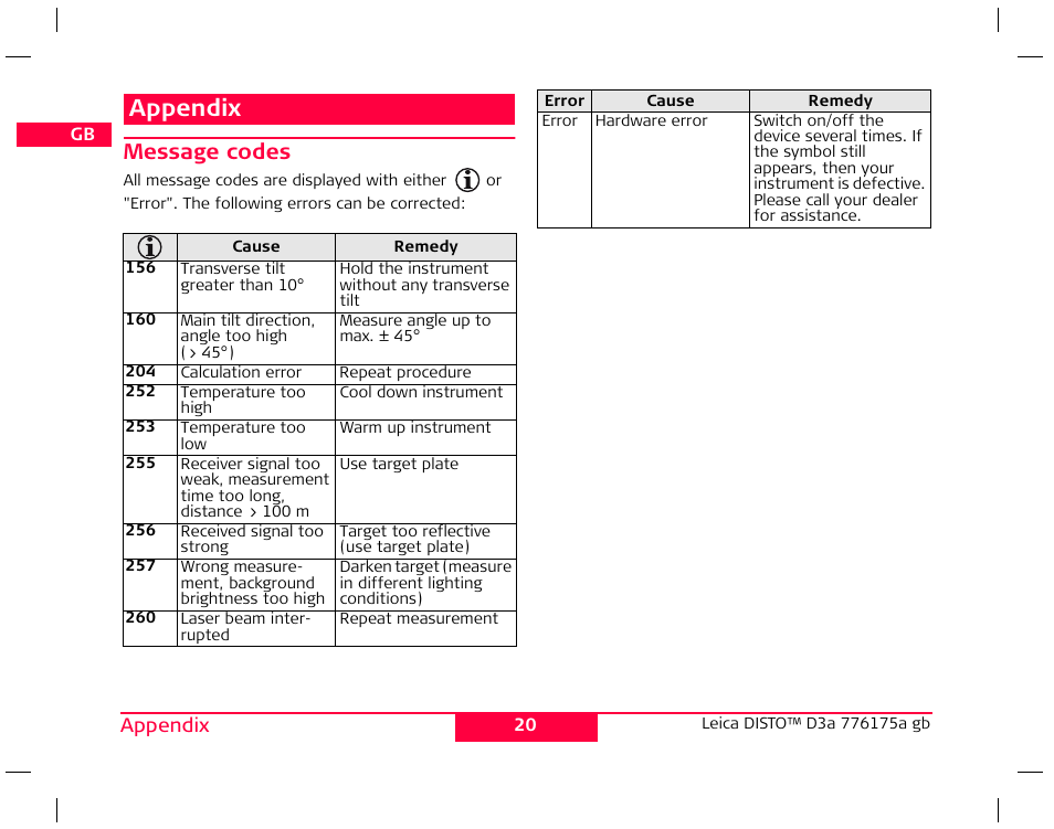 Appendix, Message codes | Leica Geosystems Leica DISTO D3a - User Manual User Manual | Page 21 / 24