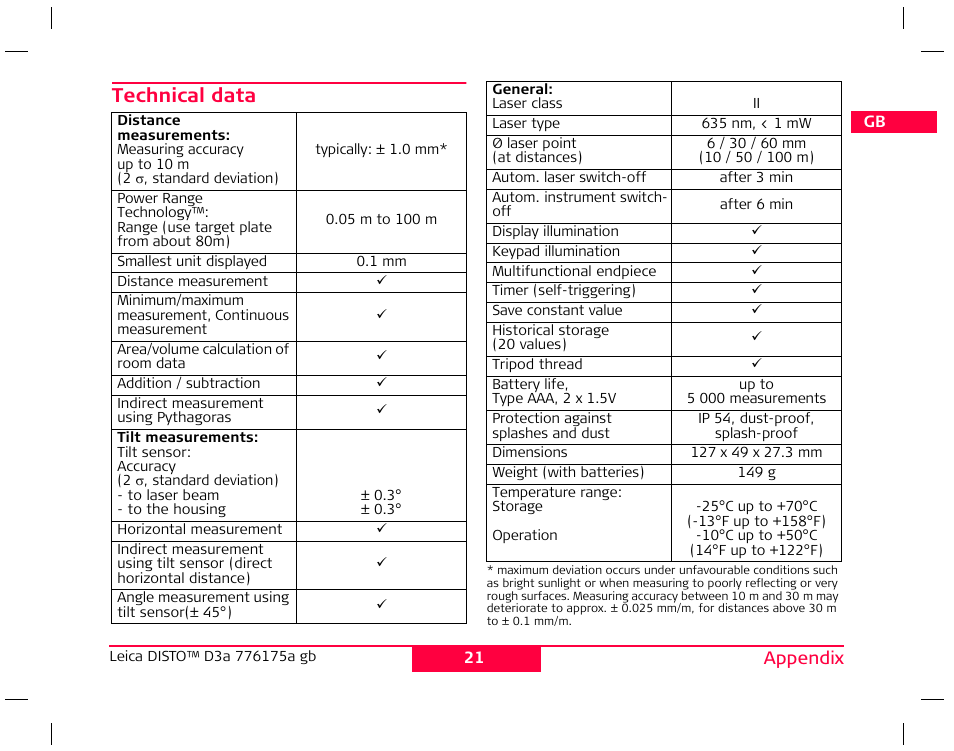 Technical data | Leica Geosystems Leica DISTO D3a - User Manual User Manual | Page 22 / 24
