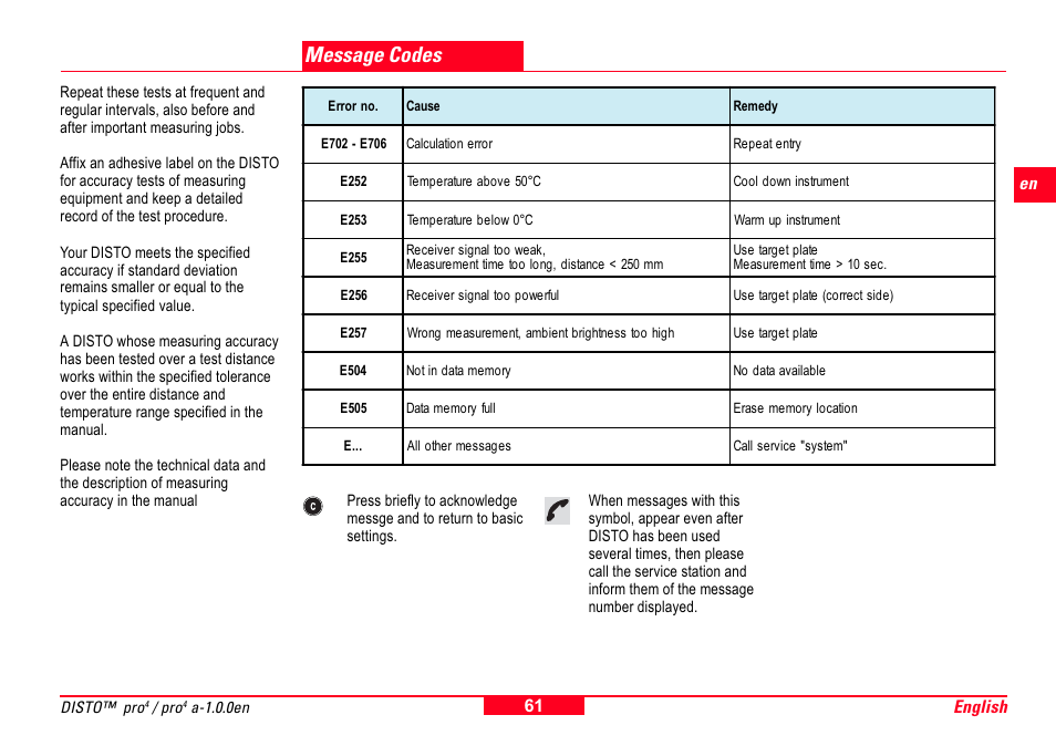 Message codes | Leica Geosystems Leica DISTO Pro User Manual | Page 59 / 60