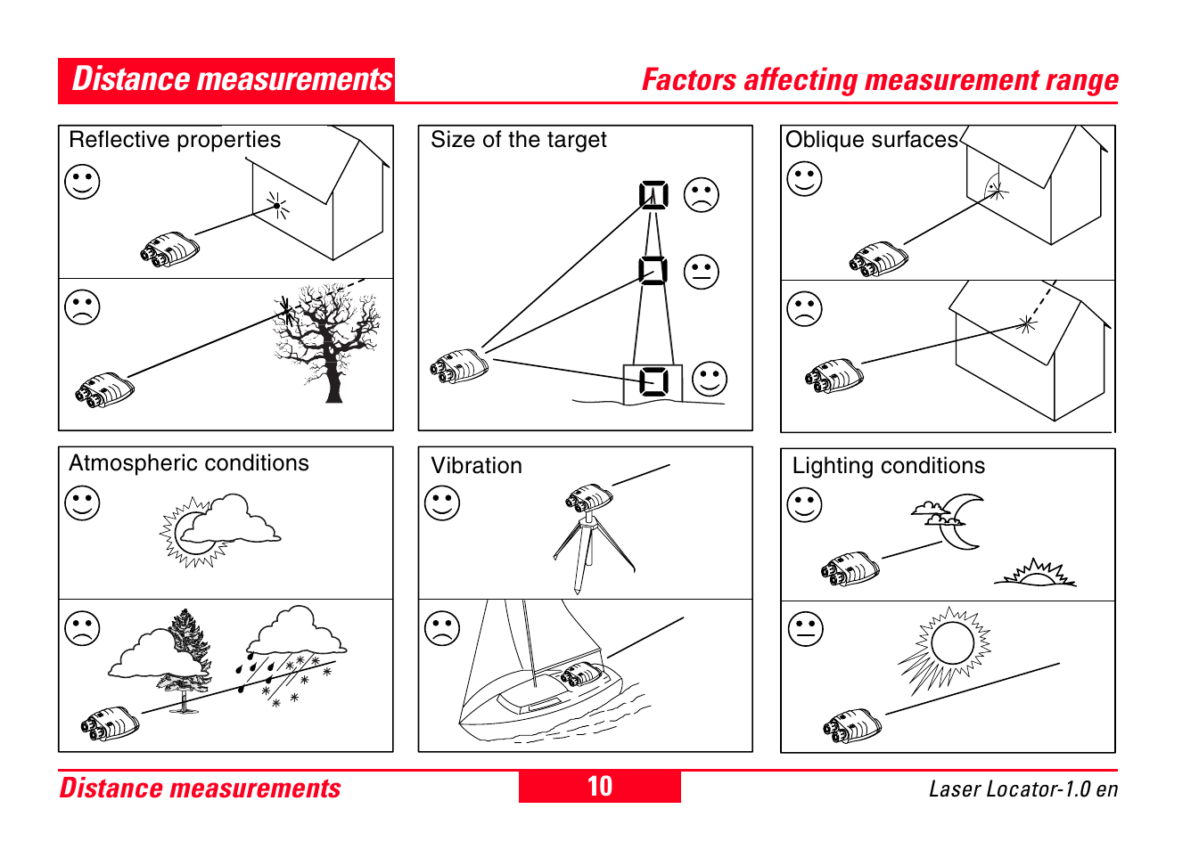 Distance measurements, Factors affecting measurement range | Leica Geosystems Laser Locator User Manual | Page 10 / 46
