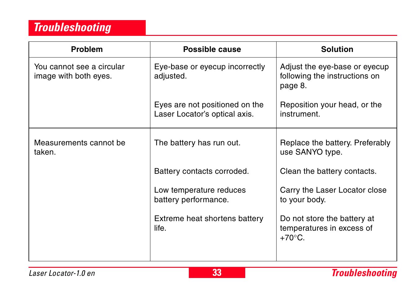 Troubleshooting | Leica Geosystems Laser Locator User Manual | Page 33 / 46