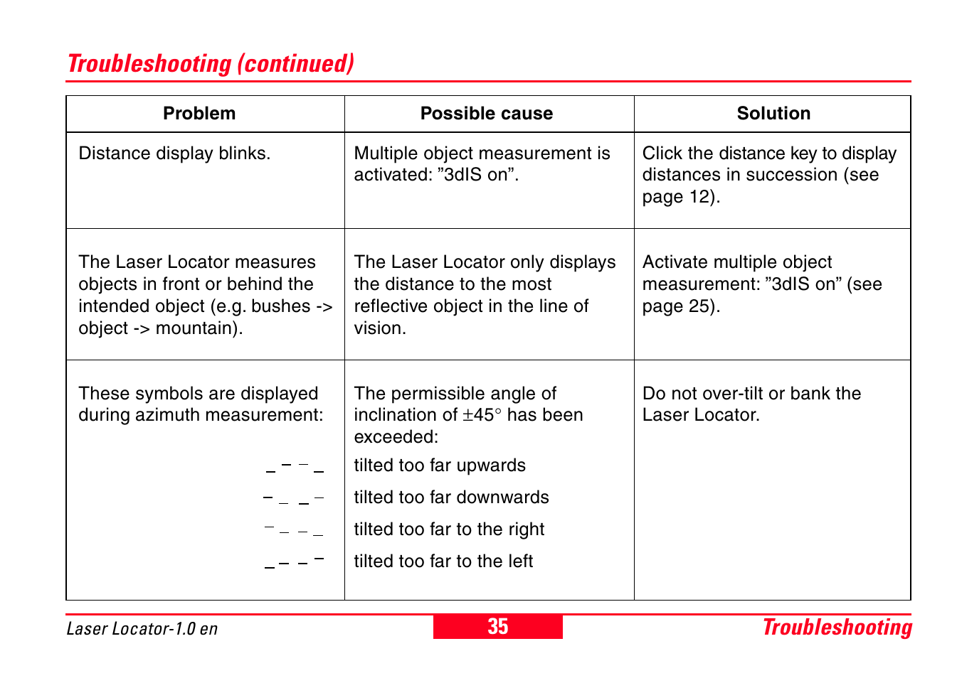 Troubleshooting (continued), Troubleshooting | Leica Geosystems Laser Locator User Manual | Page 35 / 46