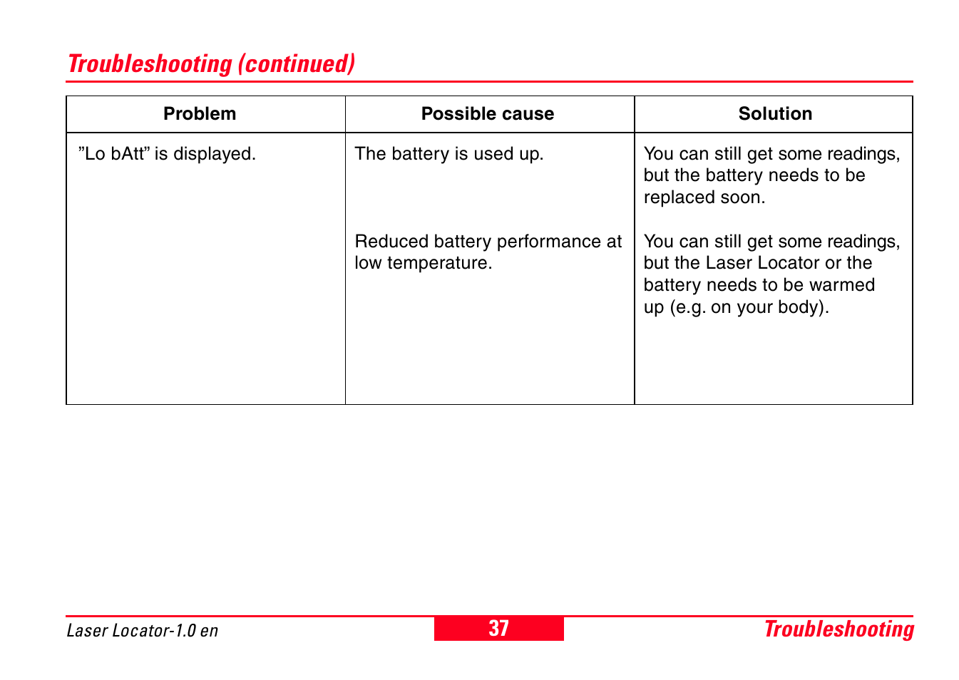 Troubleshooting (continued), Troubleshooting | Leica Geosystems Laser Locator User Manual | Page 37 / 46